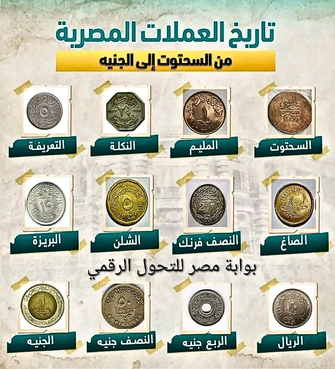 تاريخ العملات المصريه