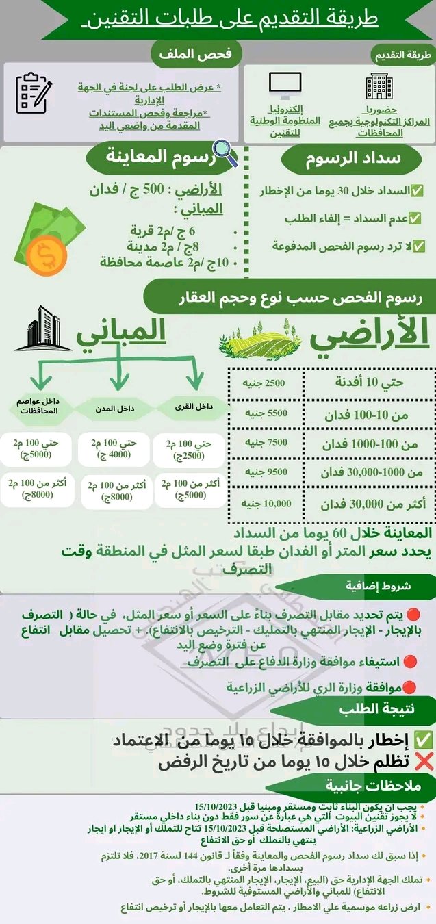 تقنين املاك الدوله 